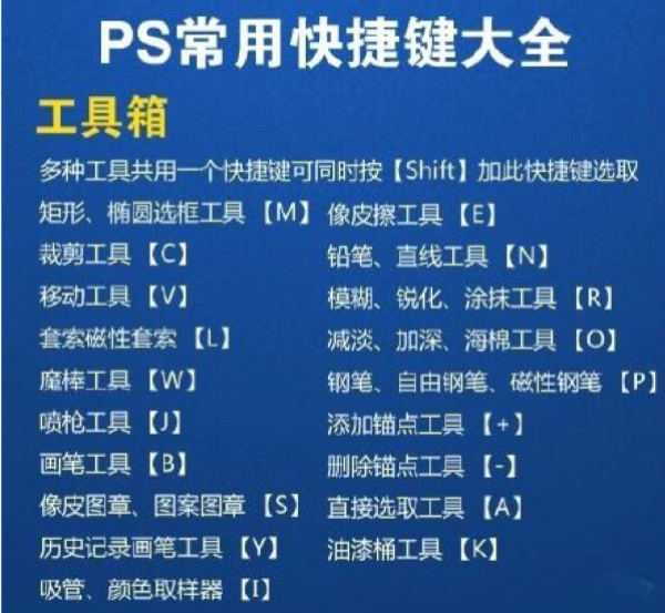 零基础学原画